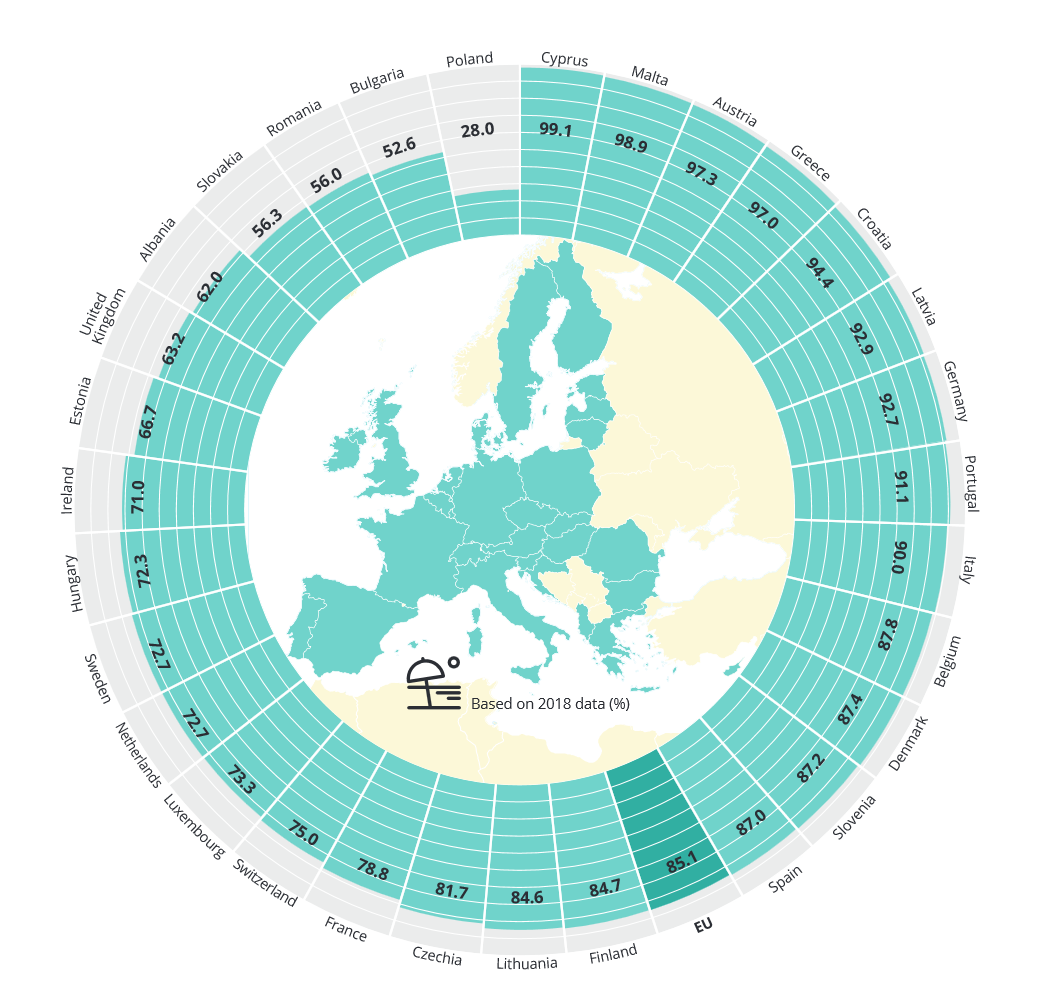 the bathing water sites in Cyprus, Malta, Austria, and Greece achieved the best results